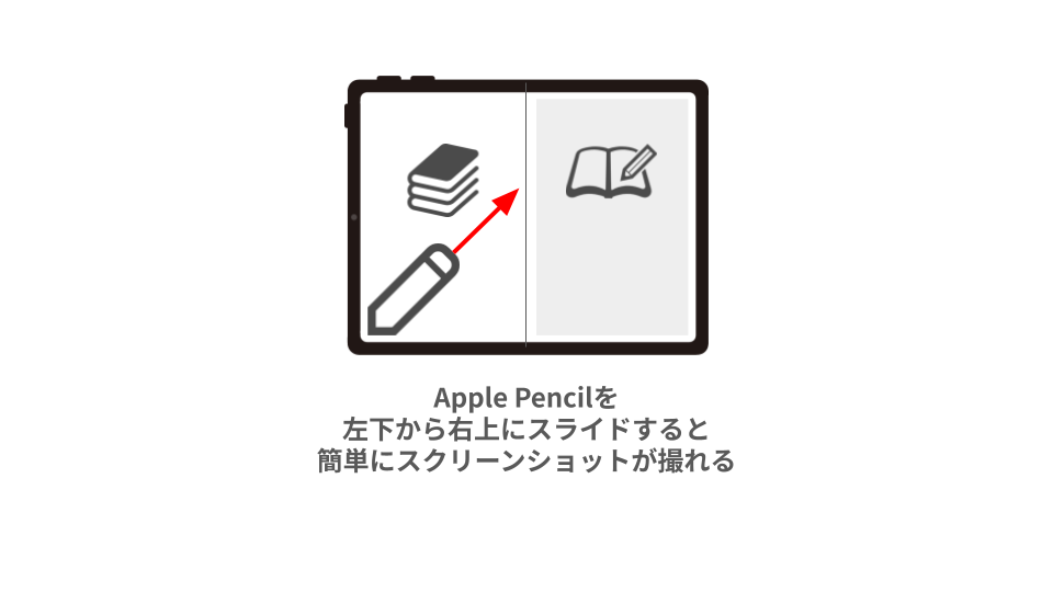 iPad Apple Pencilを左下から右上にスライドすると簡単にスクリーンショットが撮れる