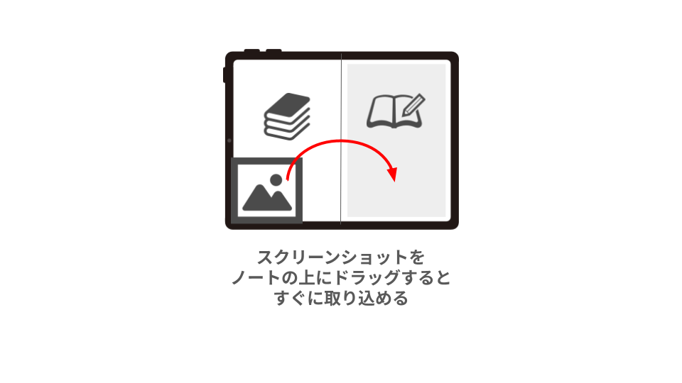 iPad スクリーンショットをノートの上にドラッグするとすぐに取り込める