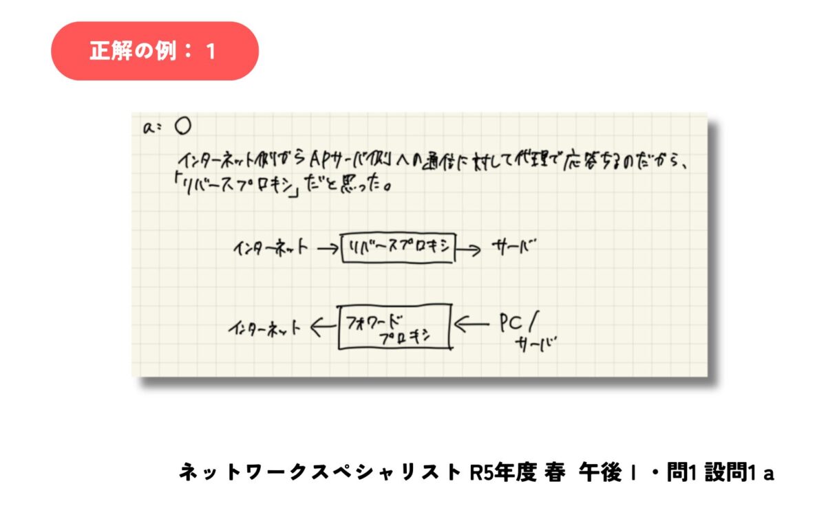 振り返りノート例　正解：１